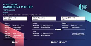 Horarios de televisión del Estrella Damm Barcelona Master.