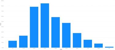 Mapa de casos y muertes por coronavirus por departamentos en Colombia: hoy, 7 de agosto
