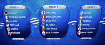 El sorteo para la Eurocopa 2016