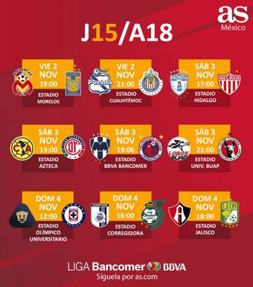 Fechas y horarios de la jornada 15 del Apertura 2018 de la Liga MX