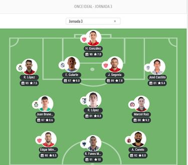 El XI ideal de la jornada 3 del Clausura 2023