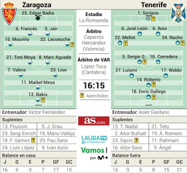 La misión de rescate de Víctor exige un triunfo frente al Tenerife