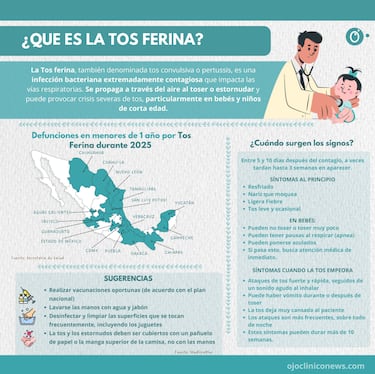Van 51 muertes en México por tosferina: síntomas, señales y cómo prevenirla