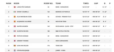 Aranburu es segundo tras un Colbrelli que por fin remata