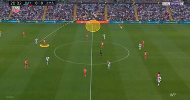 Los cuatro centrocampistas ficticios de Zidane