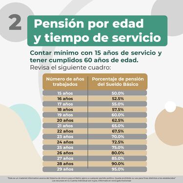 Pensión IMSS e ISSSTE: cuáles son los tipos de régimen pensionario, requisitos y diferencias