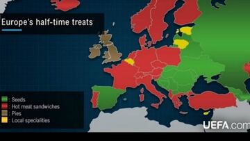 UEFA revela qué se come en los estadios de fútbol de Europa