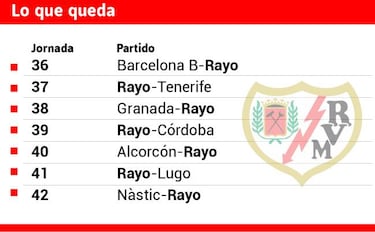 Vallecas se ilusiona y la afición no fallará en el Miniestadi