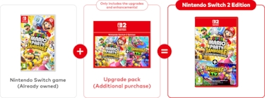 Nintendo Switch 2 Edition, todos los juegos mejorados confirmados para Switch 2: Zelda, Mario Party, Metroid Prime 4 y más