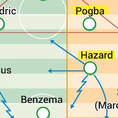 El Madrid que proyecta Zidane tiene más músculo y técnica