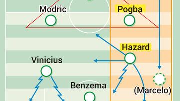 El Madrid que proyecta Zidane tiene más músculo y técnica