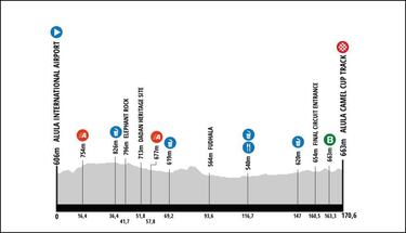 AlUla Tour 2024: cómo y dónde ver, perfiles, equipos y favoritos