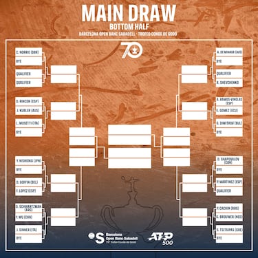 Conde Godó 2023: cuadro, partidos, calendario y resultados del Open de Barcelona
