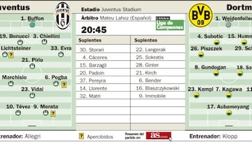 Allegri recupera a Vidal y otorgará galones a Morata