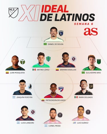 Messi vuelve a liderar el 11 latino de la semana de MLS