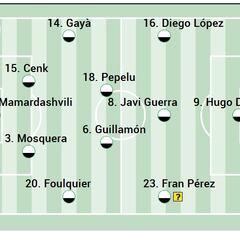 Alineación posible del Valencia contra el Almería en la Liga EA Sports
