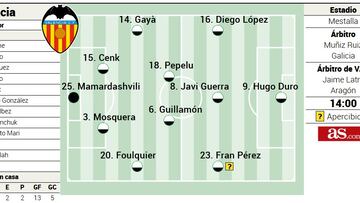 Alineación posible del Valencia contra el Almería en la Liga EA Sports