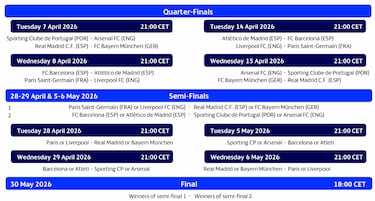 Ya hay fechas para las semifinales de Champions