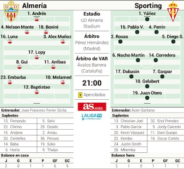 El Almería busca redención frente a un Sporting mermado por las bajas