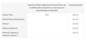 Listado de precios Apple de reparaciones para los iPhone