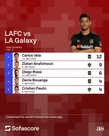 El Tráfico: What is the LAFC - LA Galaxy head-to-head record?