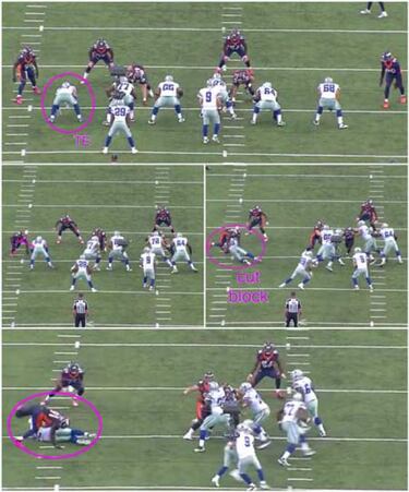 LECCIONES DE FOOTBALL: fundamentos de los tight ends