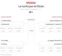 Definido el ‘playoff’ de la Liga Endesa
