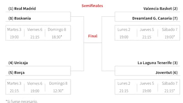 Definido el ‘playoff’ de la Liga Endesa