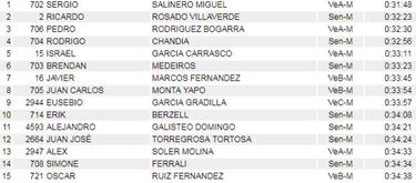 Consulte todos los resultados de 'Madrid corre por Madrid'