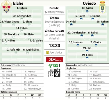 Escandell, el antídoto de Mir