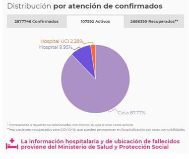 Mapa de casos y muertes por coronavirus por departamentos en Colombia: hoy, 3 de mayo