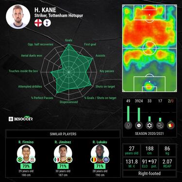 Jack Grealish eyeing up England team-mate Harry Kane