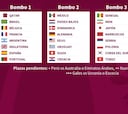 Mundial de Qatar 2022: equipos clasificados y cuándo es el sorteo de la Copa del Mundo