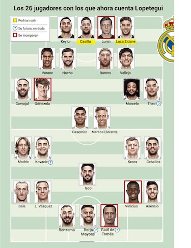 Julen Lopetegui cuenta con 26 a falta de grandes fichajes