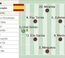 España - Costa de Marfil: horario, TV, alineaciones y dónde ver el fútbol de los Juegos Olímpicos