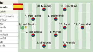 España - Costa de Marfil: horario, TV, alineaciones y dónde ver el fútbol de los Juegos Olímpicos