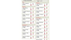 LaLiga: Forecast temperatures for this weekend