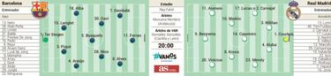 Alineaci¨®n posible de Barcelona y Real Madrid en el Cl¨¢sico de la Supercopa de Espa?a