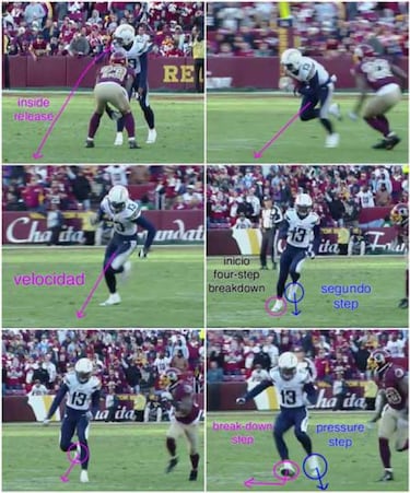 LECCIONES DE FOOTBALL: fundamentos del receptor