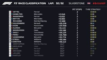 Vettel ya es Prost; Alonso, 8º