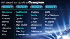 El sueño colombiano en la fase de grupos de la Champions