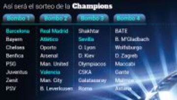 Sorteo de Champions League 2015/2016
