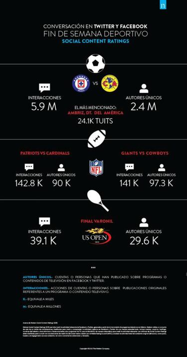 Ambriz, el más mencionado del Cruz Azul vs América en redes