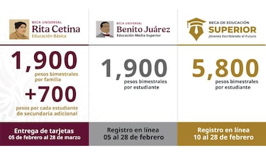 Atención estudiantes, así quedan las fechas del primer pago del 2025 a beneficiarios de las Becas Benito Juárez