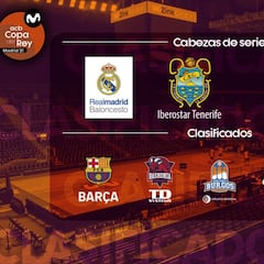 Unicaja, Murcia, Manresa y Andorra, a por la última plaza