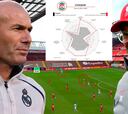 El análisis más detallado del Liverpool antes del Real Madrid