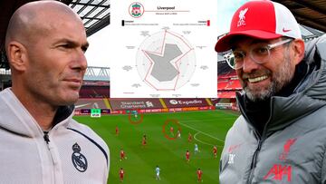 El análisis más detallado del Liverpool antes del Real Madrid