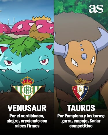 ¿Qué Pokémon sería cada equipo de LaLiga?