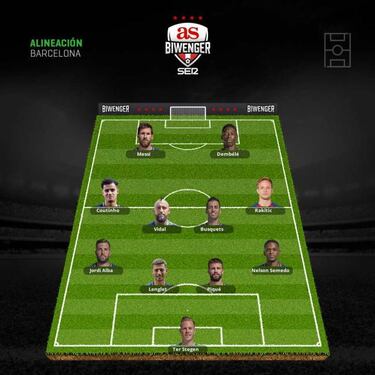 Las alineaciones de la jornada 14 están marcadas por las lesiones