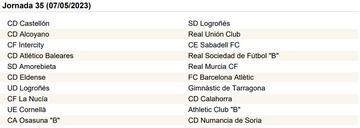 La Primera RFEF, jornada a jornada